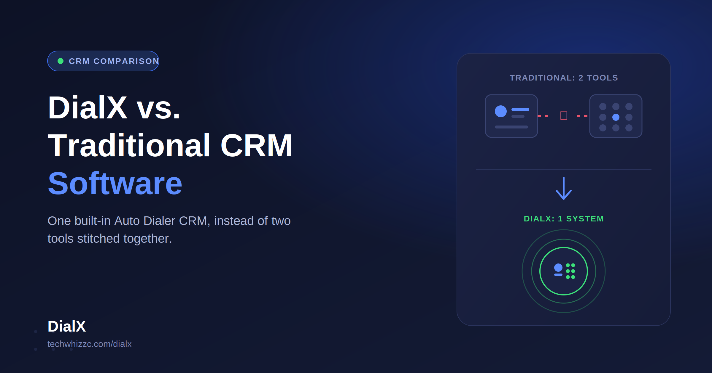 DialX vs. Traditional CRM Software: Which One Actually Fits Your Sales Team?