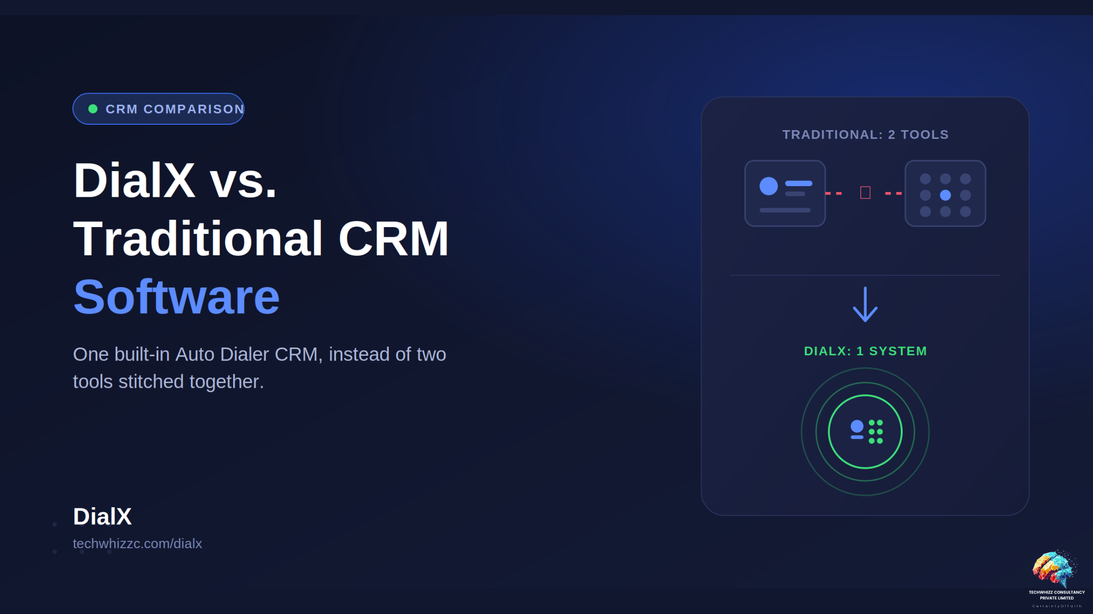 DialX vs. Traditional CRM Software: Which One Actually Fits Your Sales Team?