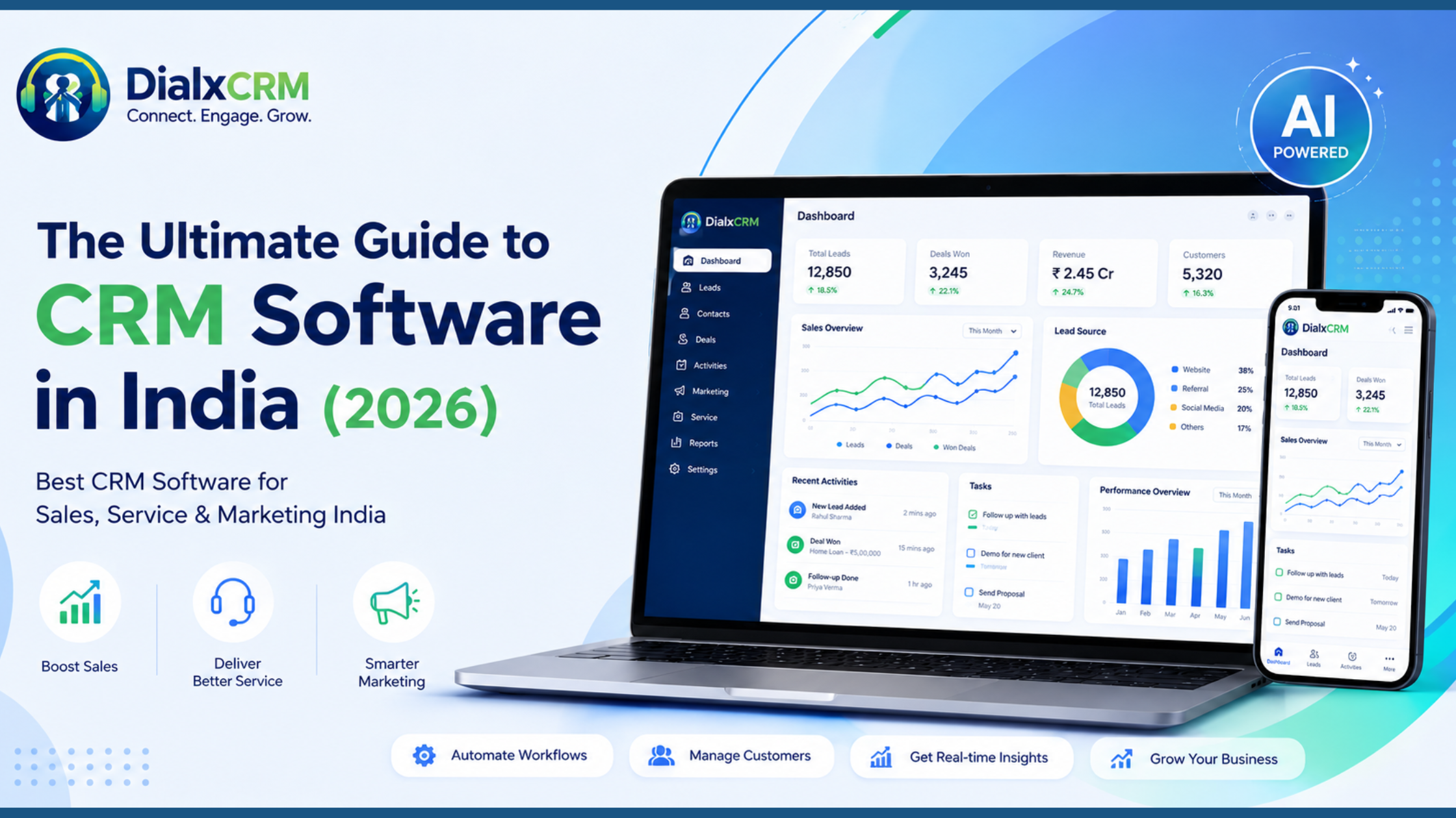 Best CRM Software for Sales, Service & Marketing India